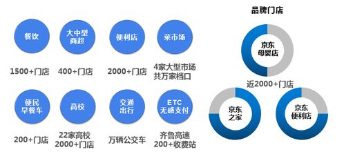 最小顆粒，最大動(dòng)能 京東支付以數(shù)字技術(shù)服務(wù)助力山東零售數(shù)字化轉(zhuǎn)型