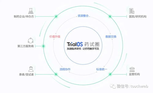 太美醫療IPO折戟 9個月虧3億背后，騰訊、經緯、高瓴、云鋒等豪華股東陣容難挽盈利困局