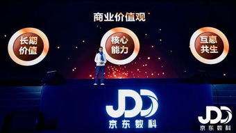 京東數字科技2018年實現全年盈利，科技服務收入占比翻三倍，數字技術服務成核心驅動力